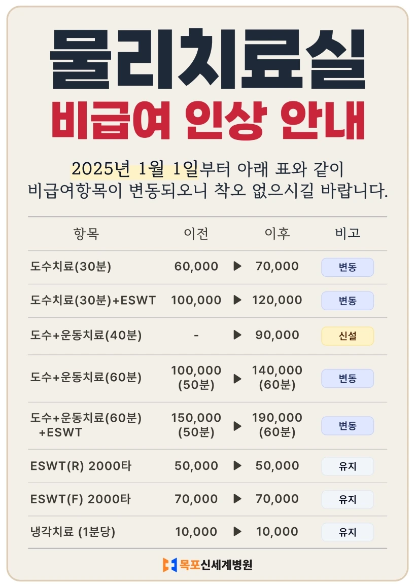 2025년 1월부터 변동되는 목포신세계병원 물리치료실 비급여항목 안내 이미지
