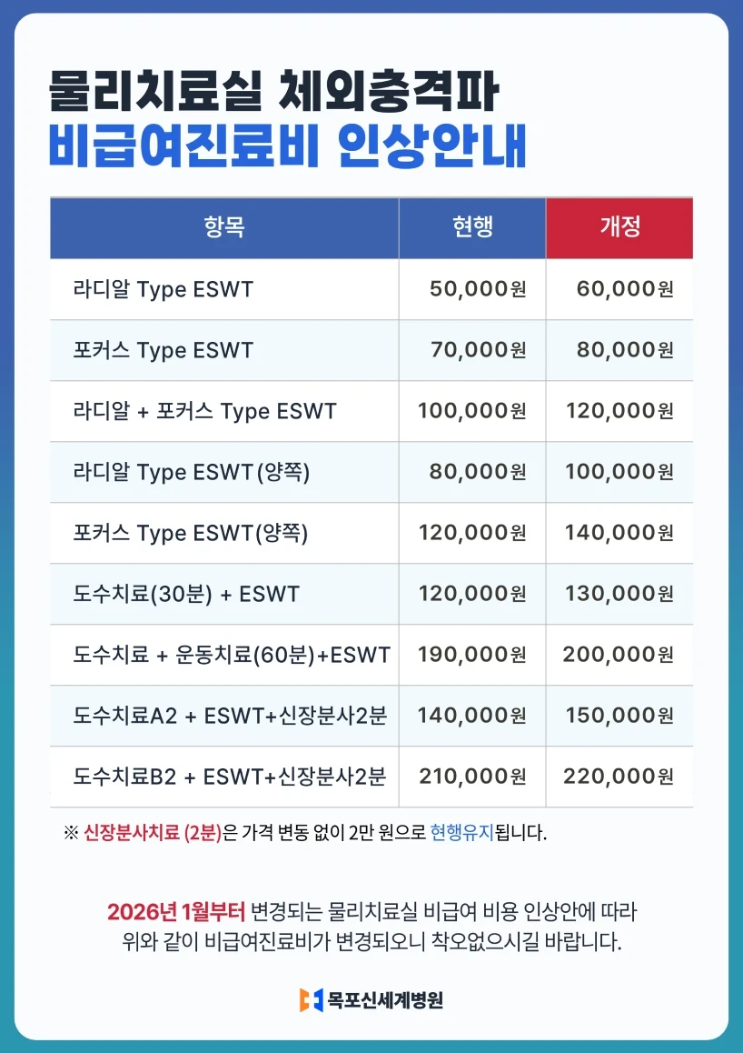2026년 1월부터 변동되는 목포신세계병원 물리치료실 비급여항목 안내 이미지